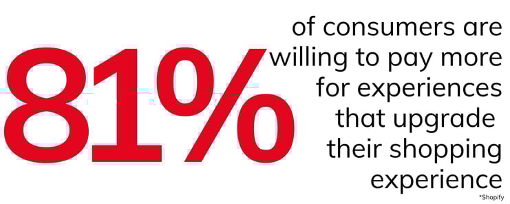 81% of consumers are willing to pay more for experiences that upgrade their shopping experience