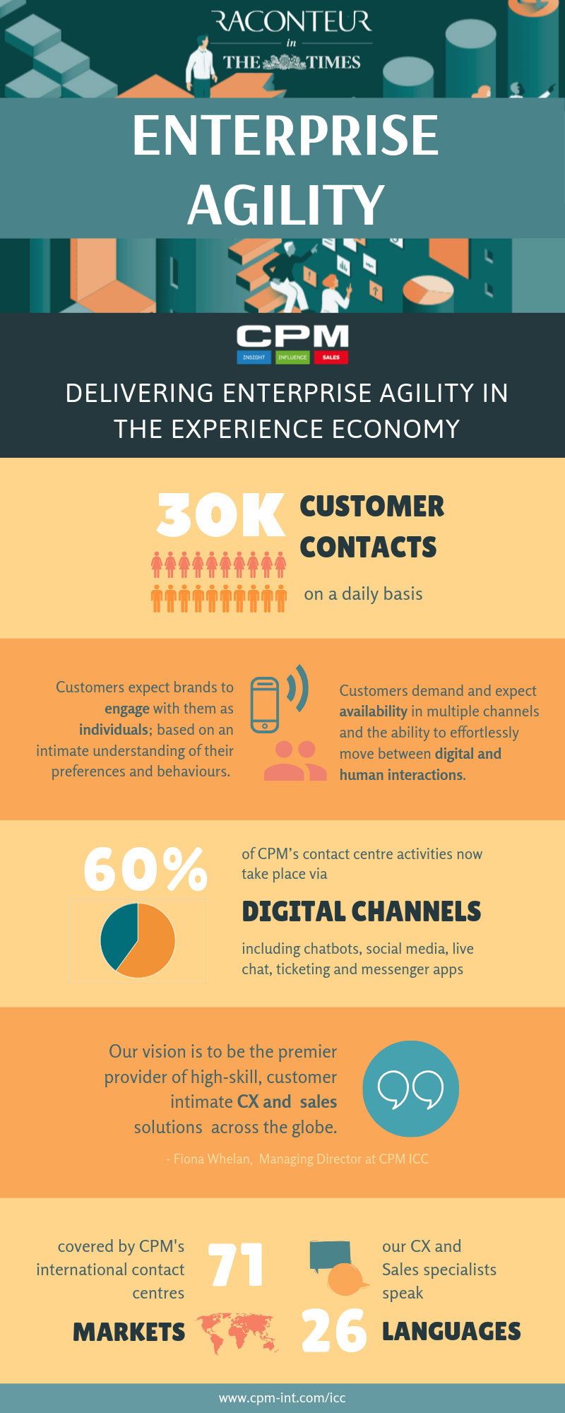 infographic of enterprise agility