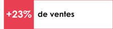 de ventes percentage