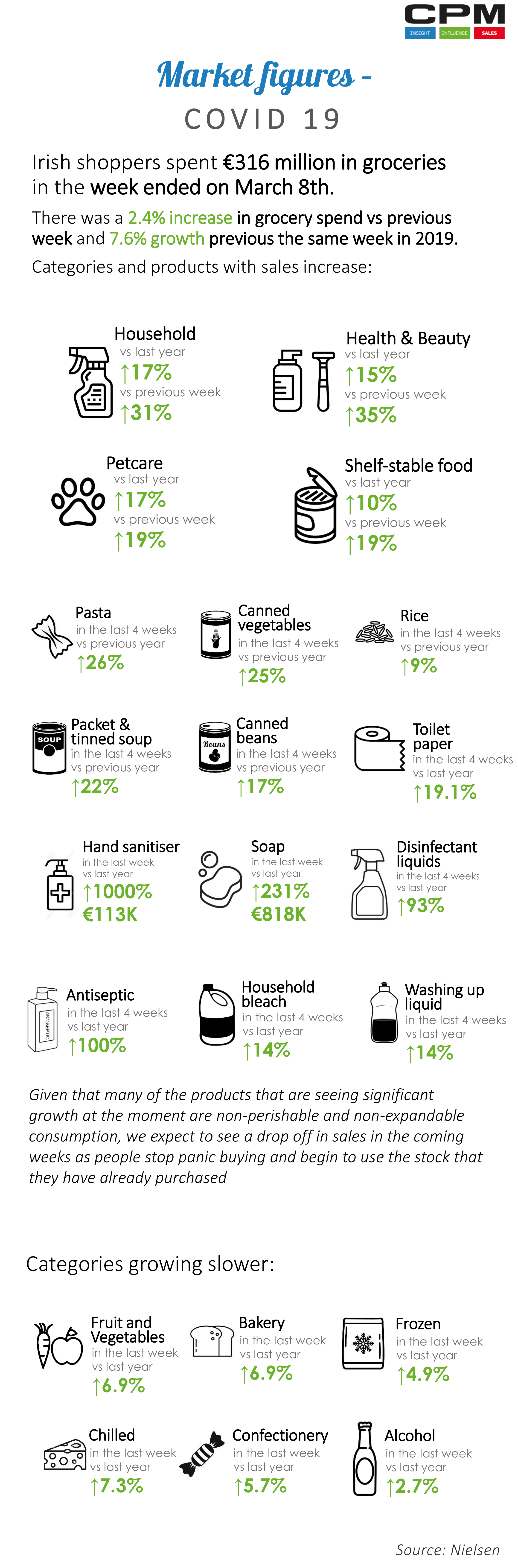 Infographic CPM - Market figures COVID 19