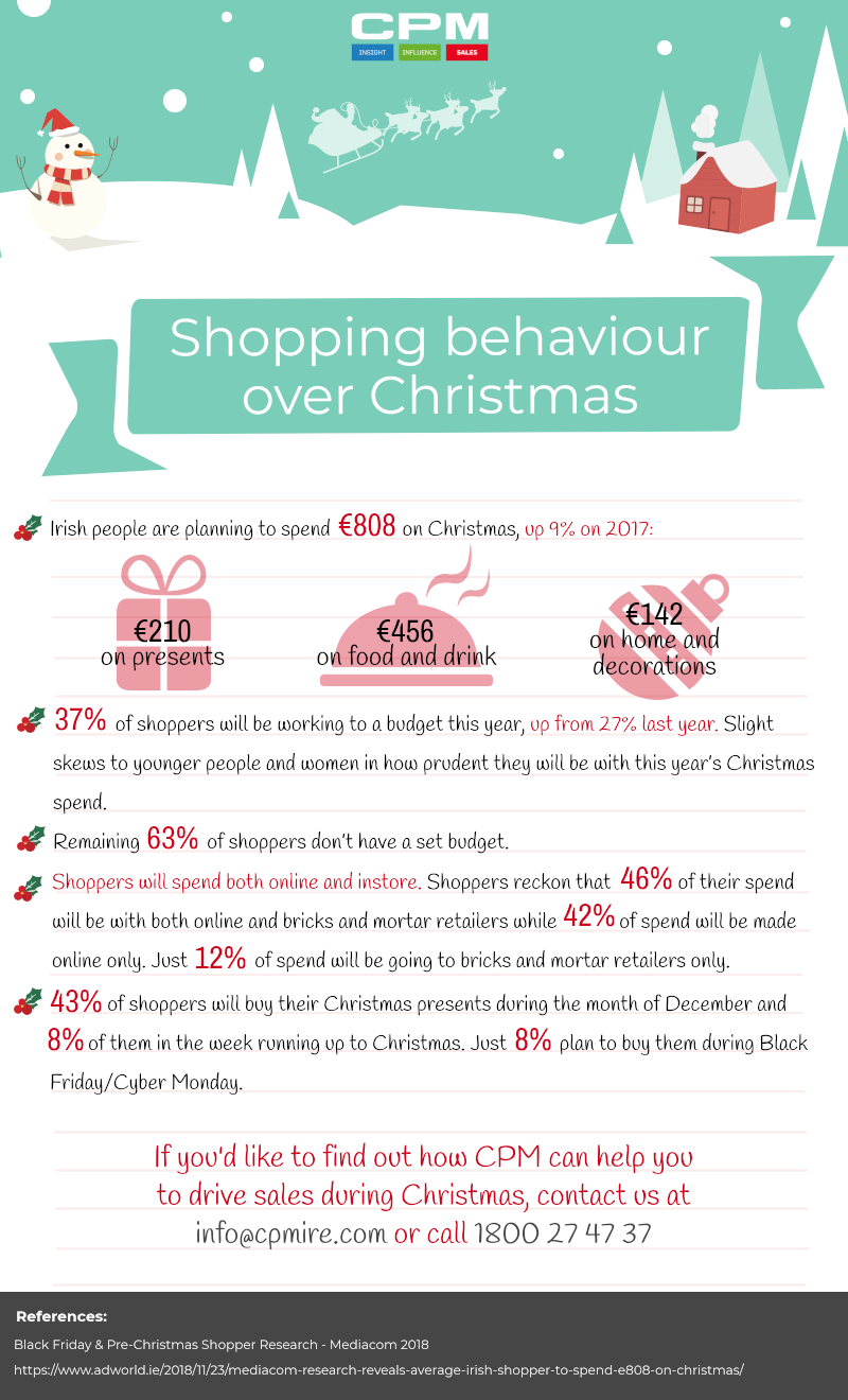 Shopping behaviour Christmas 2018
