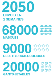 chiffres reprise des activités terrain CPM France