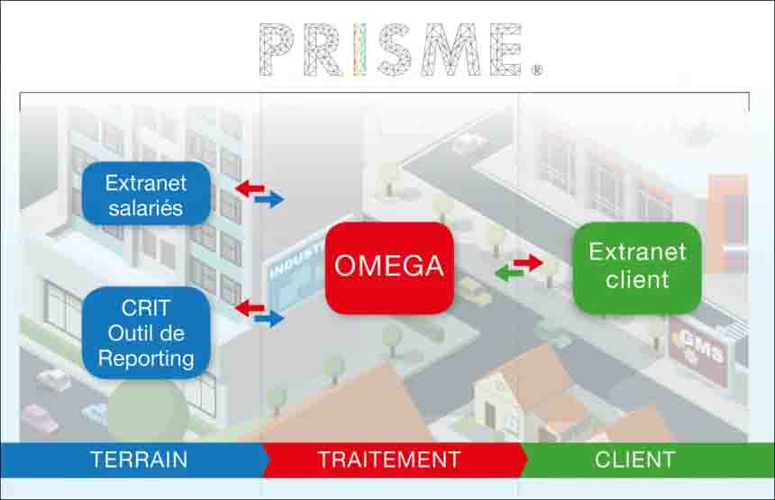 illustration prism