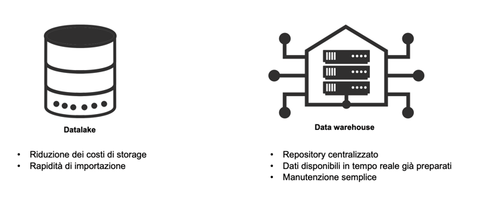 231211_CPM_datalake_database