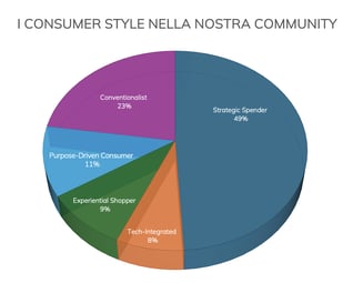 CPM_consumerstyle