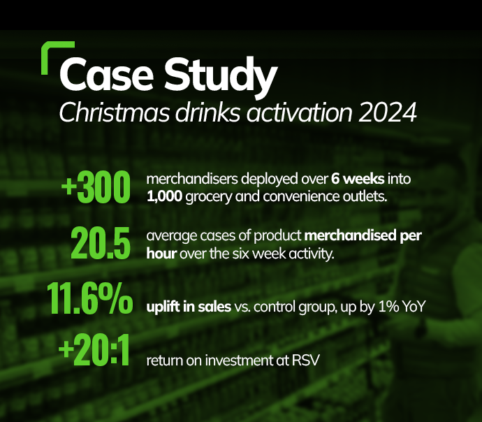 Case Study: CPM achieves 11.6% uplift in sales vs control group and 20:1 ROI for Christmas Q4 drinks activation 2024. Case Study: CPM achieves 11.6% uplift in sales vs control group and 20:1 ROI for Christmas Q4 drinks activation 2024.