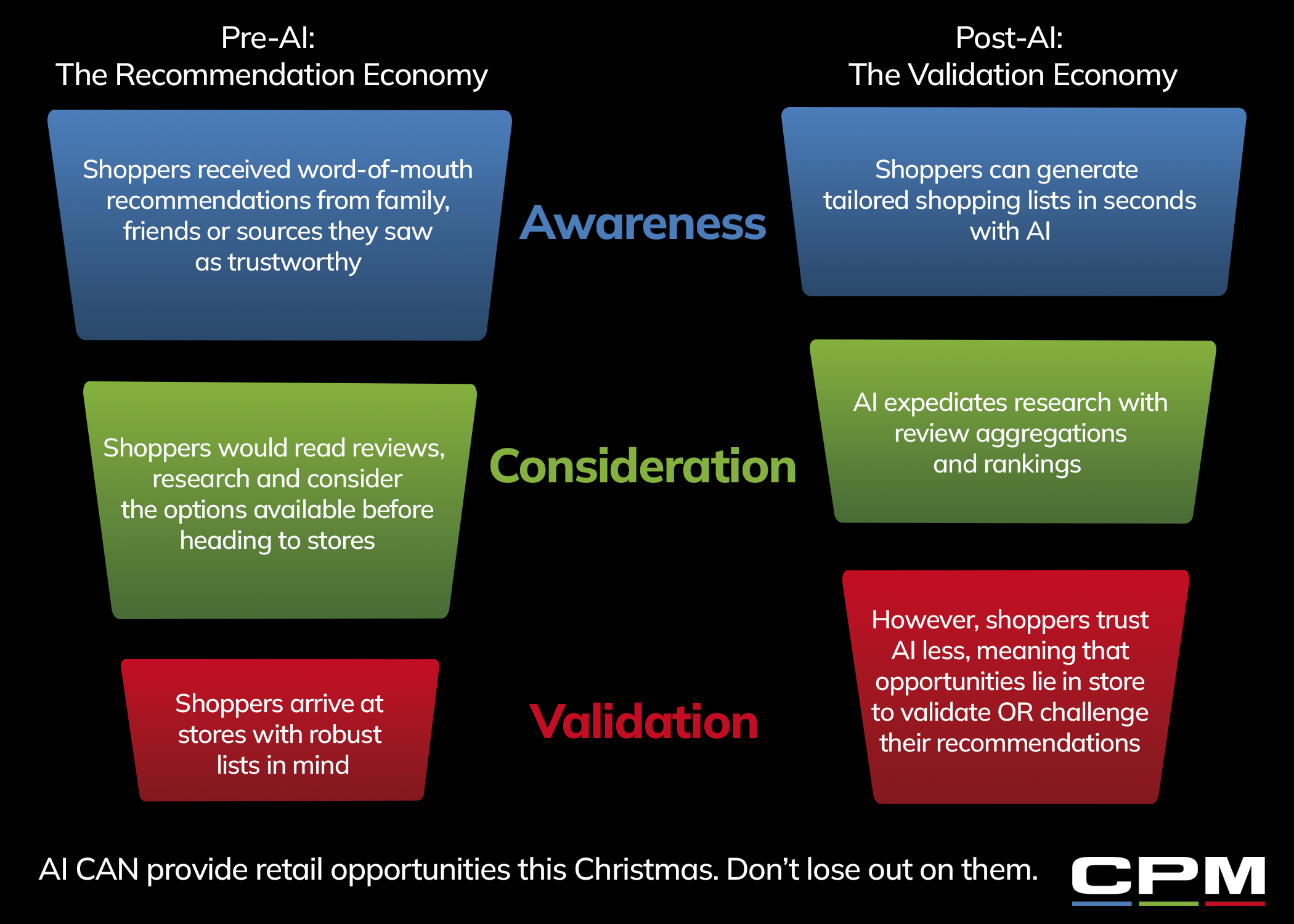 Xmas AI Infographic