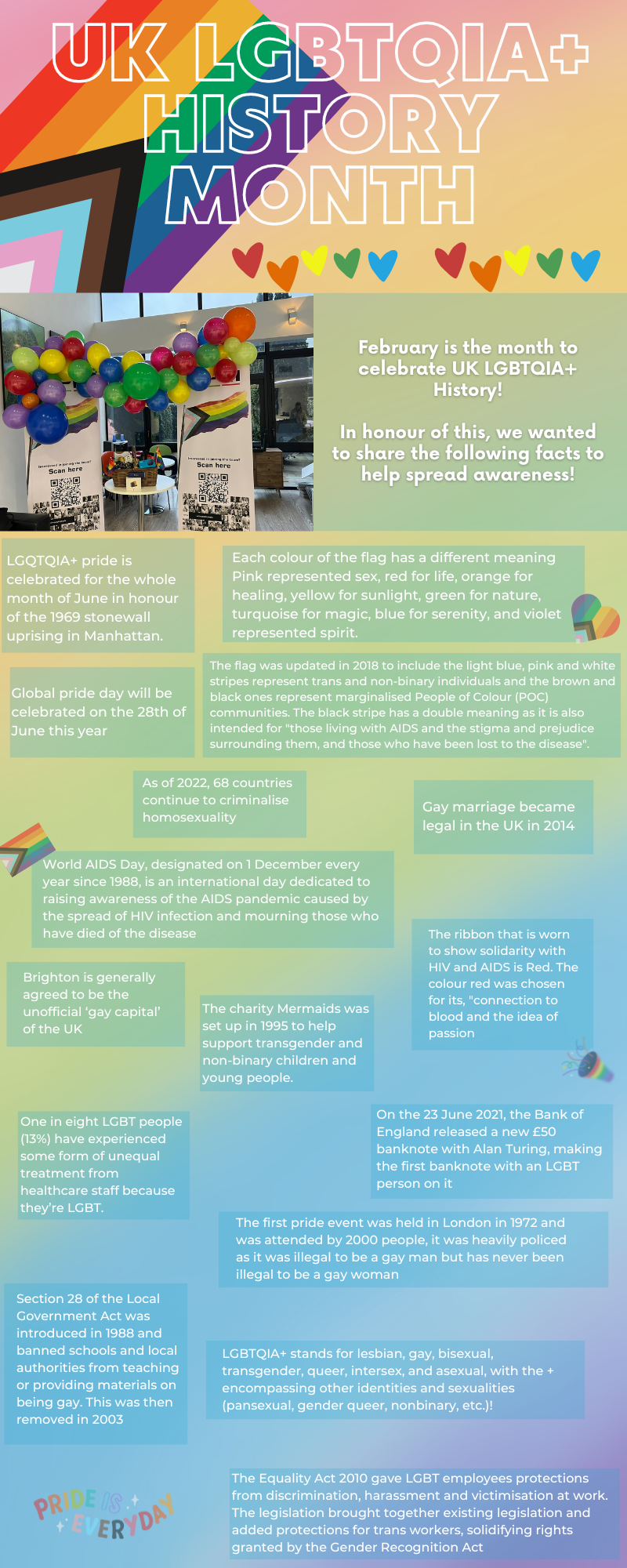 LGBTQIA+ History Month