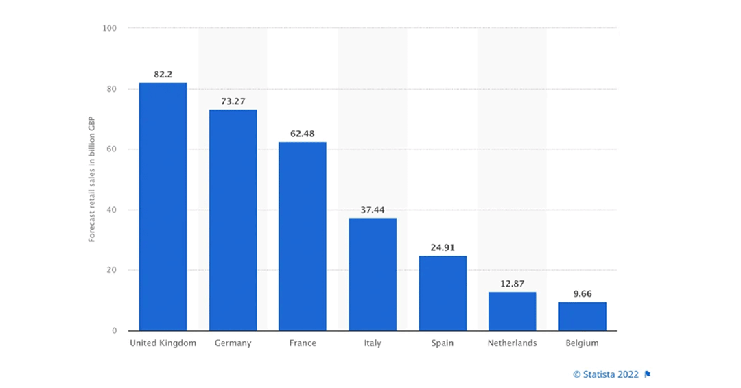 image showing downward trend in sales