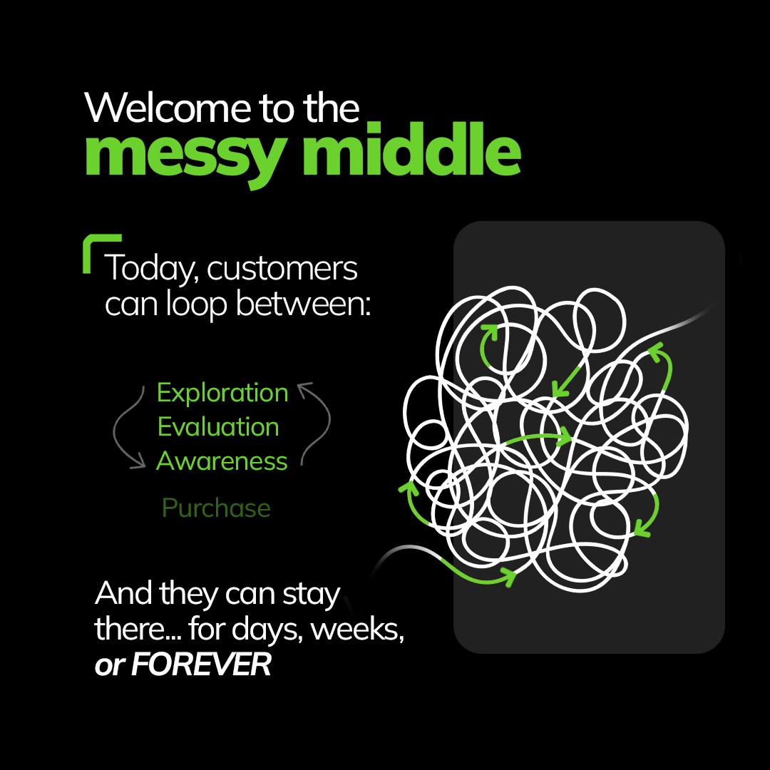 messy middle visual