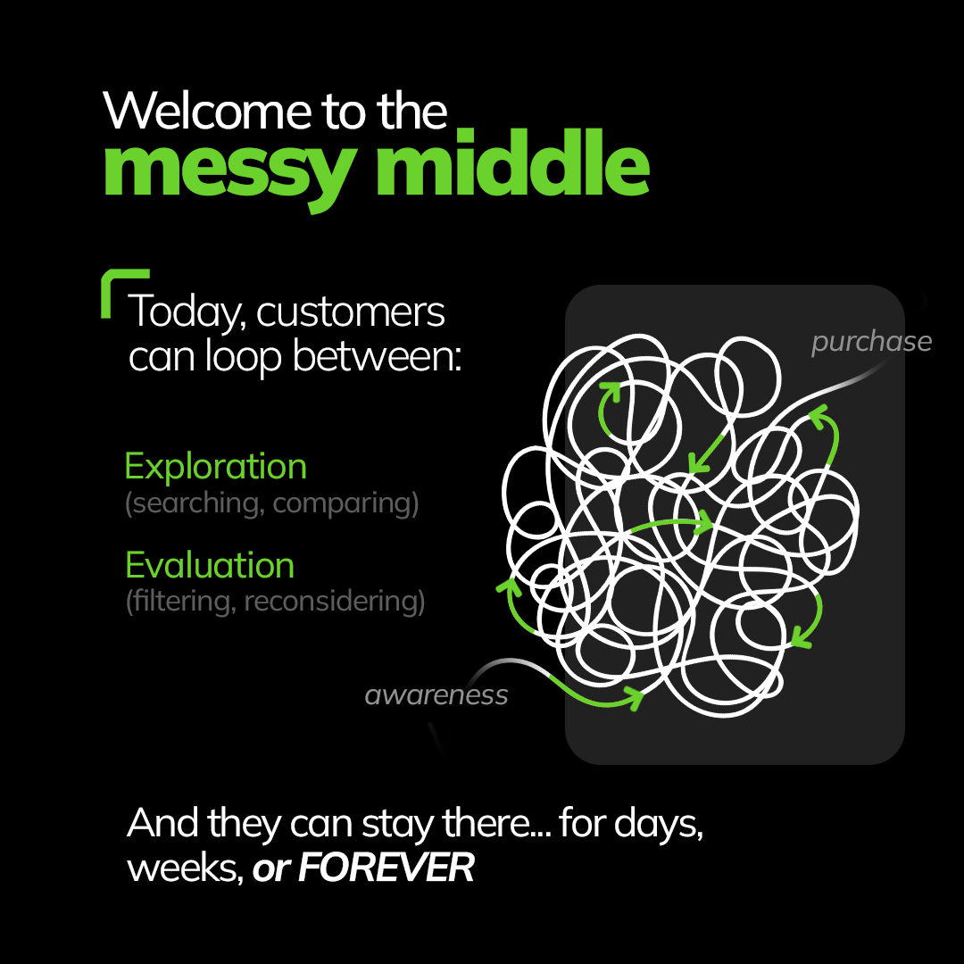 messy middle visual 2