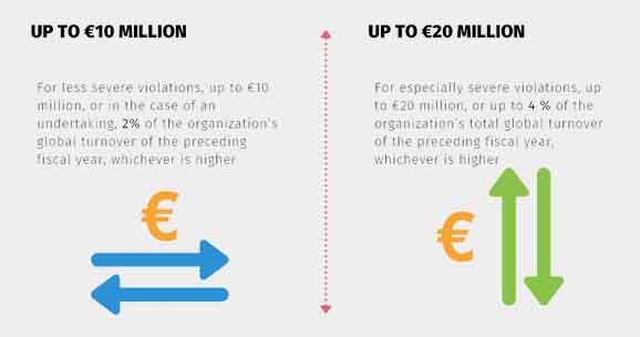two-tiers-of-GDPR-fines-general-data-protection-regulation-2 two-tiers-of-GDPR-fines-general-data-protection-regulation-2